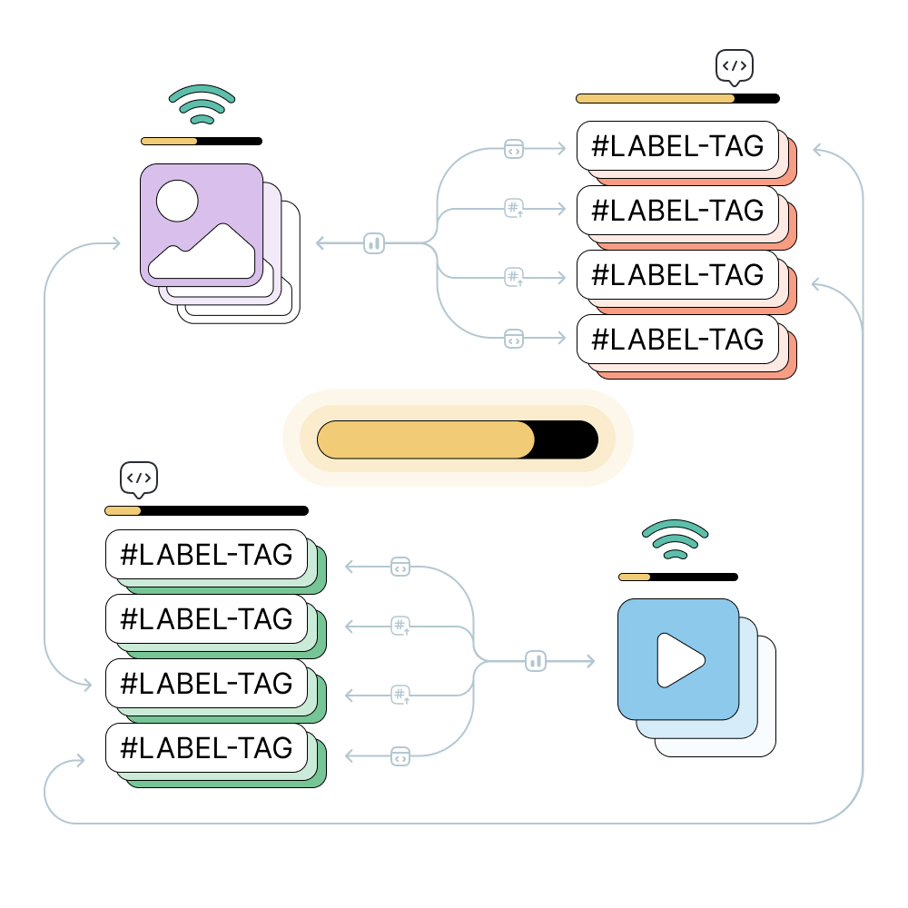 automated tagging for your content